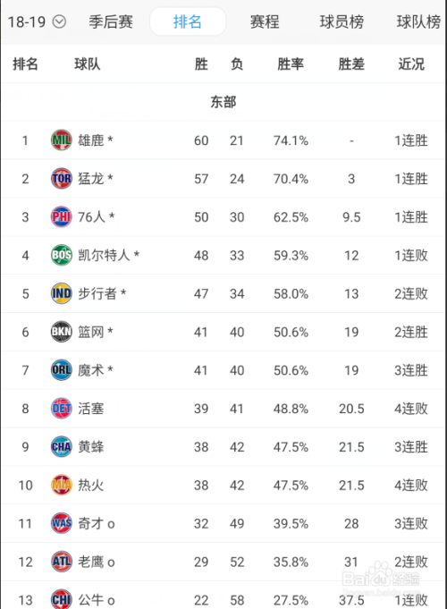 2018nba季后赛，2018nba季后赛火箭vs森林狼!