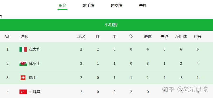 威尔士vs瑞士比分预测，威尔士vs瑞士比分预测欧洲杯!