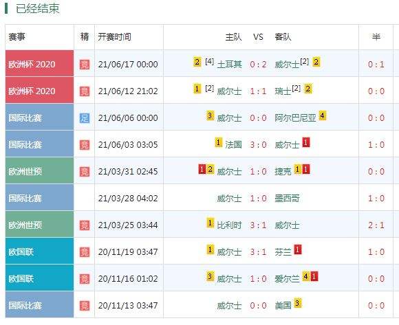 欧洲杯赛程2021赛程，欧洲杯赛程2021赛程表8强!