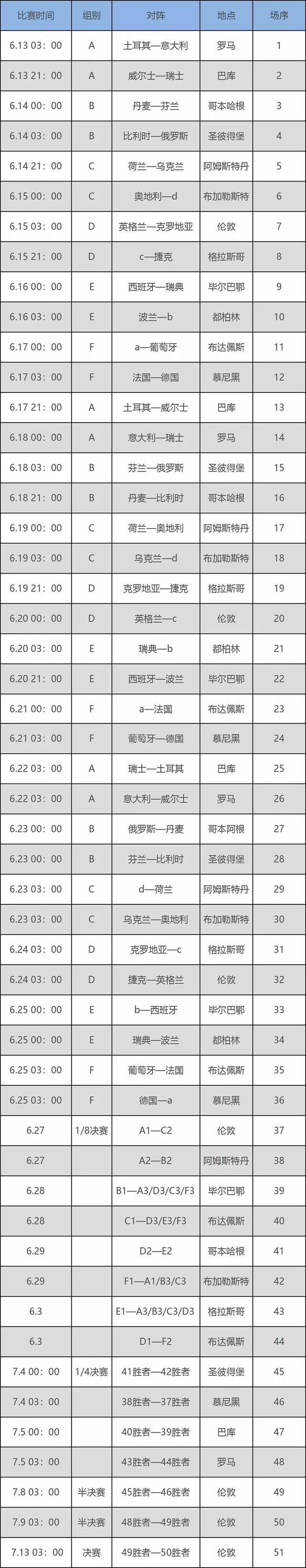 欧洲杯比赛时间，欧洲杯比赛时间欧洲时间!