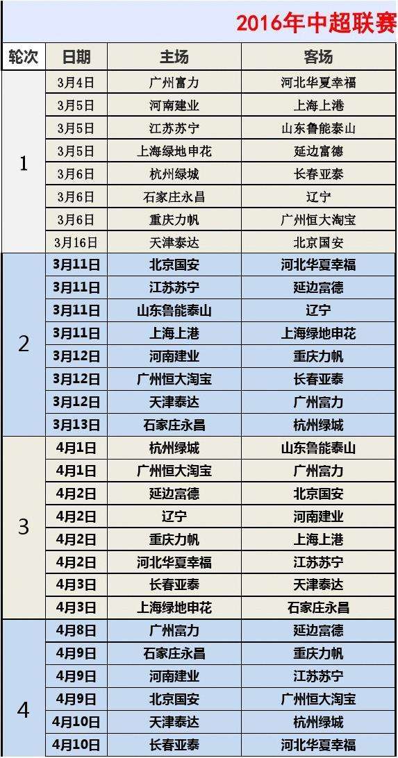 中超赛程2021第二阶段赛程表，中超赛程2021第二阶段赛程表上海海港!