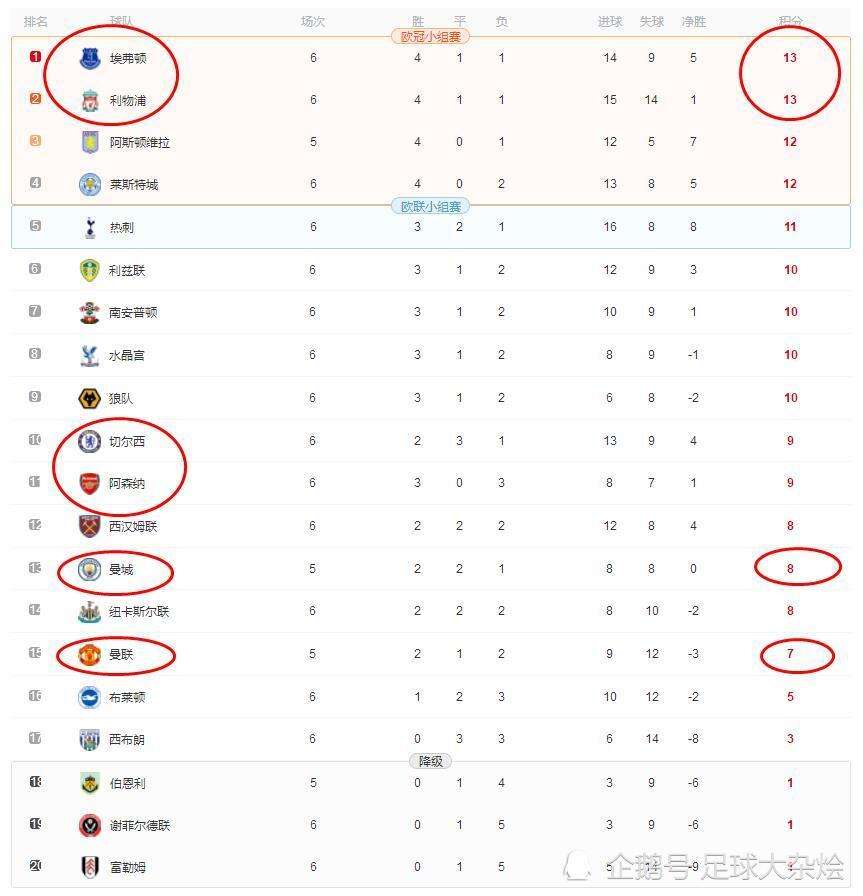 曼联赛程表，曼联2021赛季赛程表!