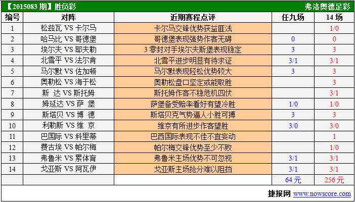 巴甲赛程比分结果，巴甲赛程比分结果ds!