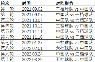 12强赛赛程表，12强赛赛程表主场在那里!