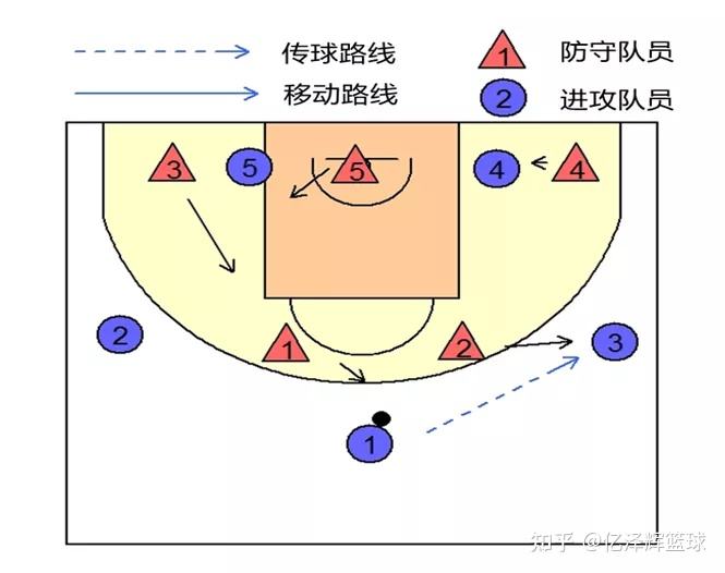 23联防，23联防是什么意思!