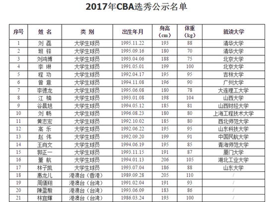 球员名单，湖人队球员名单!