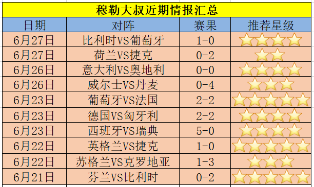 克罗地亚vs捷克比分预测，克罗地亚vs捷克比分预测分析!