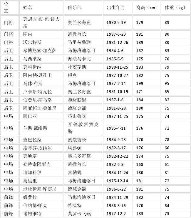 足球国家队排名，中国足球国家队排名!