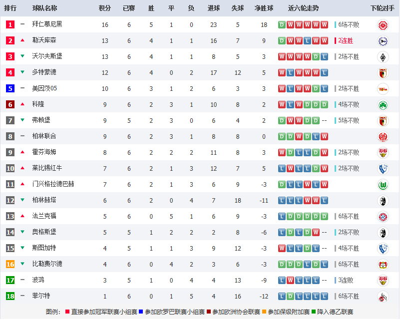 德甲联赛赛程，德甲联赛赛程比分!