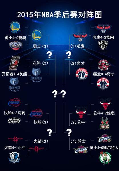 nba2012季后赛对阵图，nba2011年季后赛对阵图!