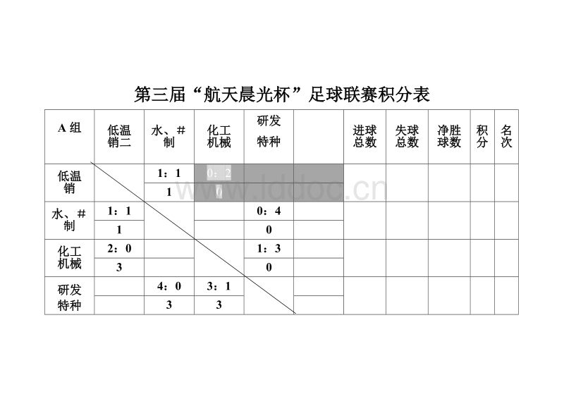 小组赛积分表，小组赛积分表格!