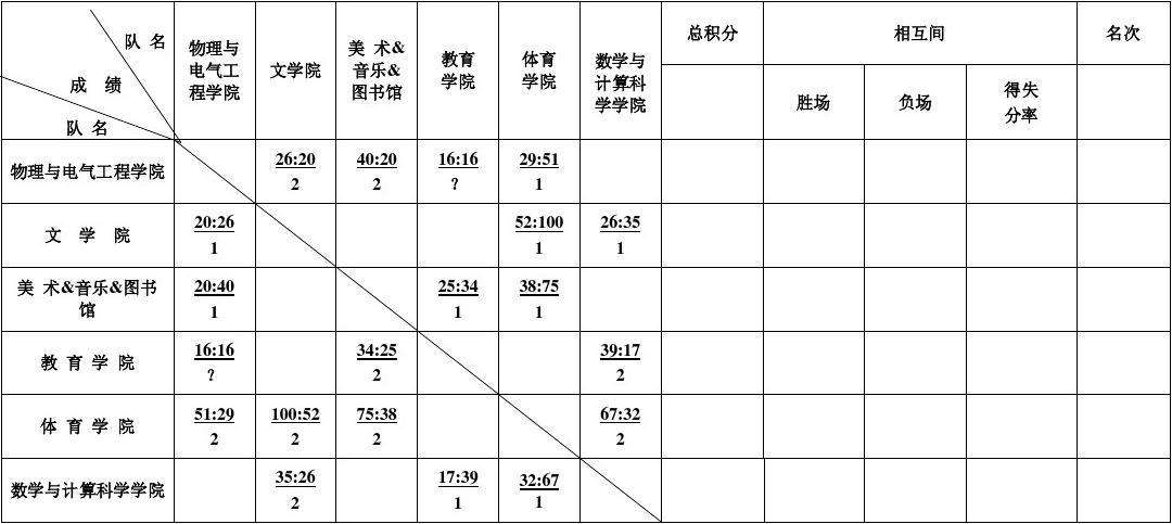 小组赛积分表，小组赛积分表格!