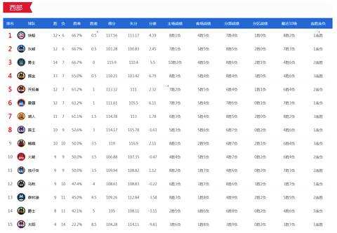 nba排名2014，2013一2014常规赛排名!