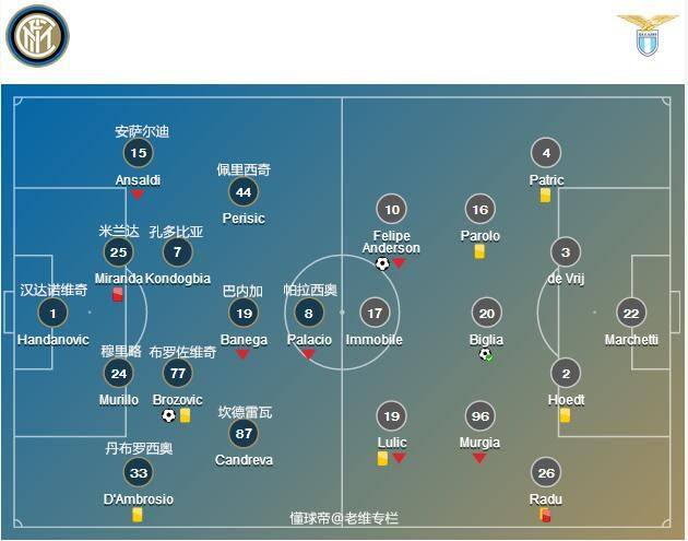 国米阵容，实况8国米阵容!