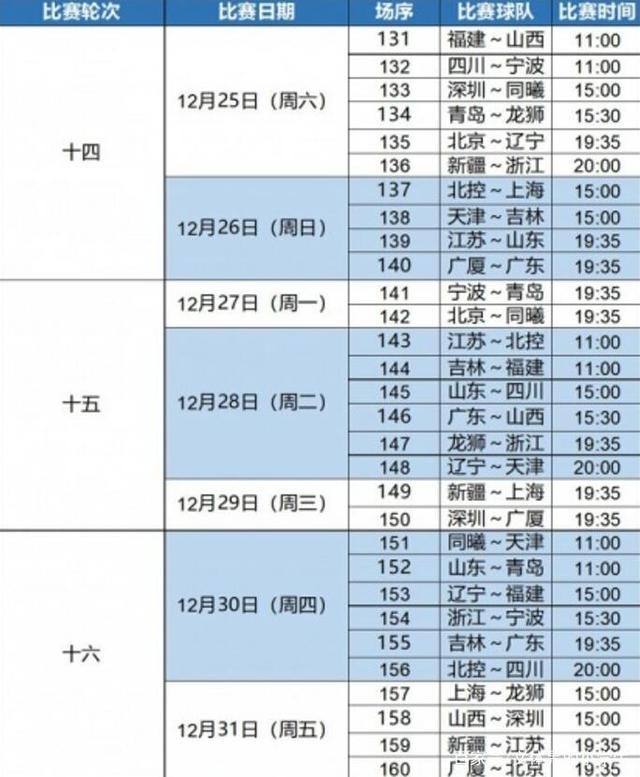 cba20202021赛程什么时候打，cba20212022赛程什么时候打!