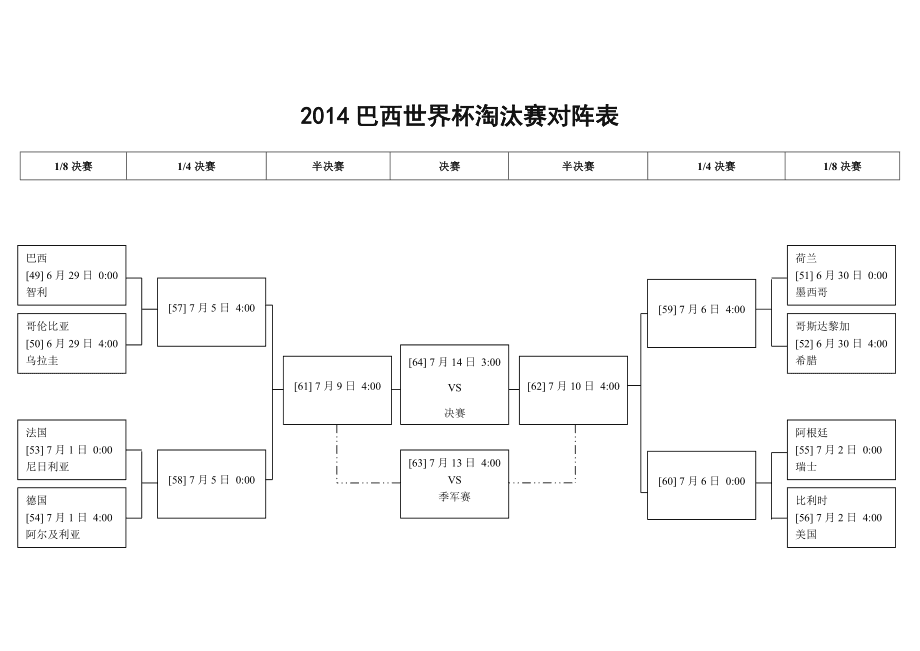 淘汰赛对阵表，淘汰赛对阵表怎么画!