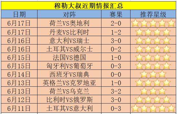 克罗地亚vs捷克比分预测，克罗地亚vs捷克比分预测球天下体育!