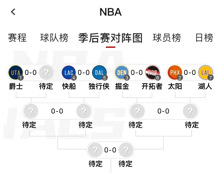 nba季后赛排名对阵规则，nba季后赛排名对阵规则图!