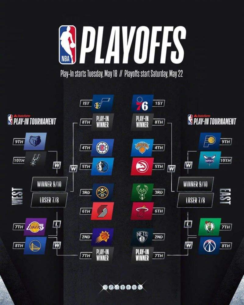 nba排名榜2013，nba排名榜个人球星前10名!