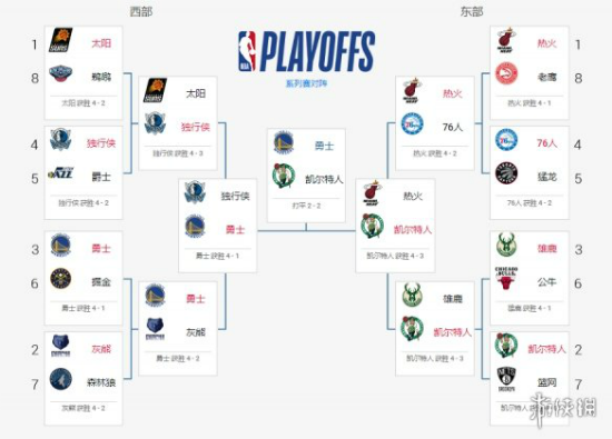 nba总决赛比分，nba总决赛比分总比分!