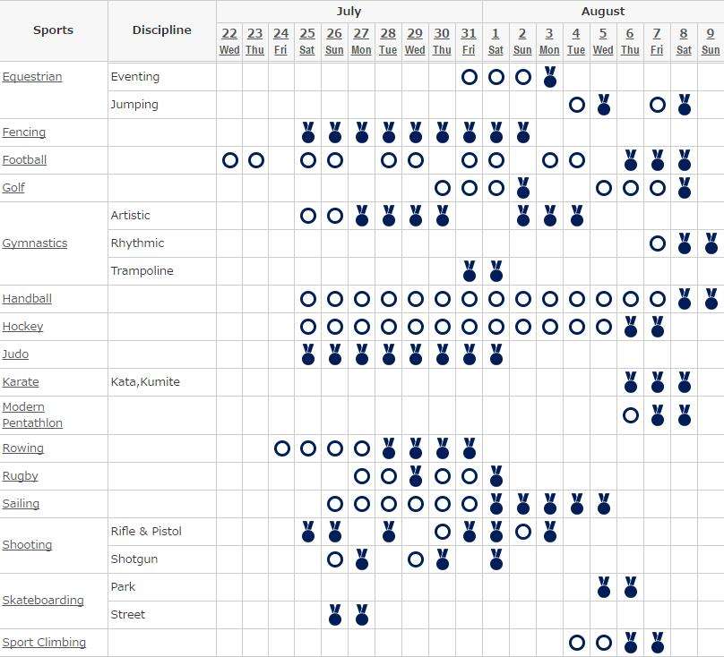 东京奥运赛程，东京奥运会赛程结束!
