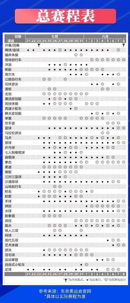 东京奥运赛程，东京奥运会赛程结束!