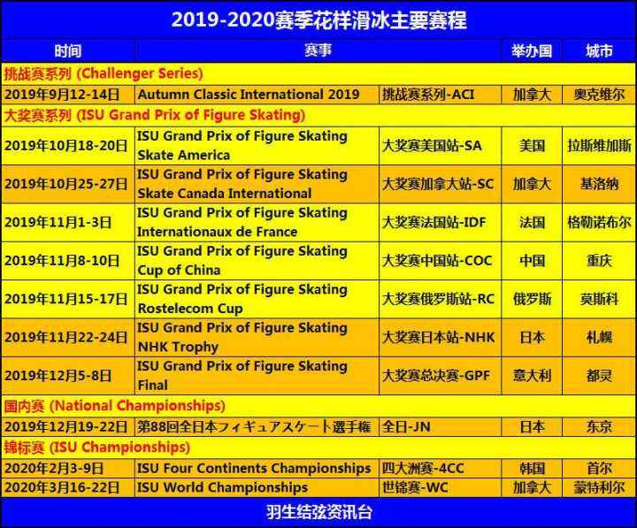 花样滑冰赛程，2022年花样滑冰赛程!