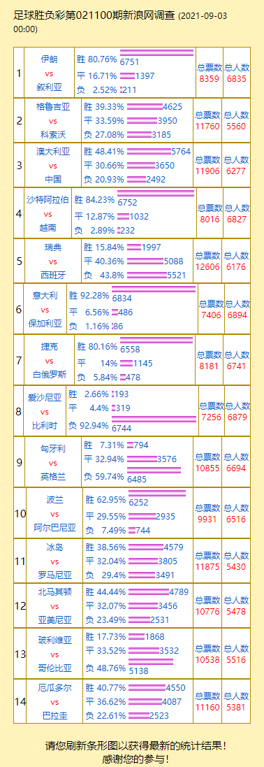 意大利vs西班牙历史战绩，意大利队vs西班牙队历史战绩!