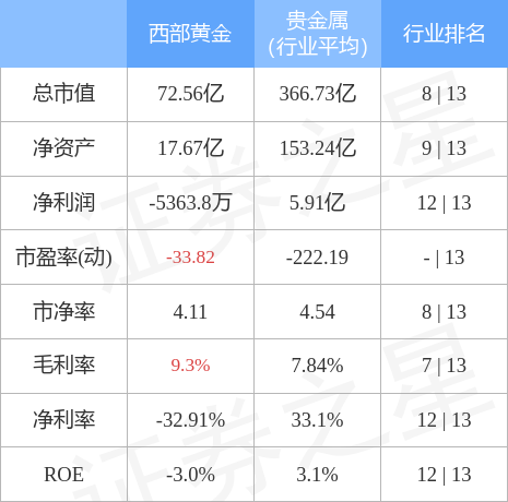 西部排名，西部排名2022最新!