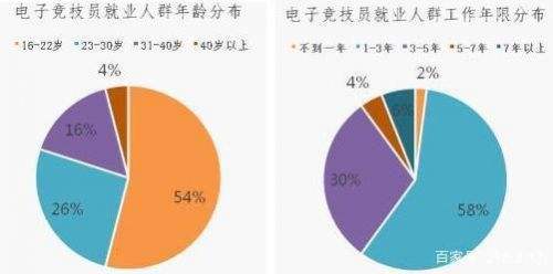 电竞人才缺口达50万，电竞人才缺口达50万 app!