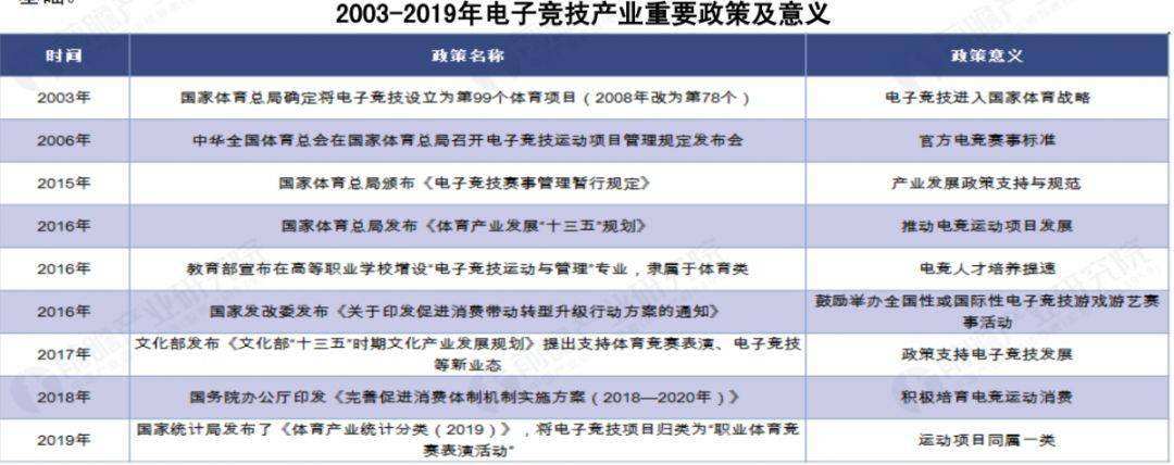 电竞人才缺口达50万，电竞人才缺口达50万 app!