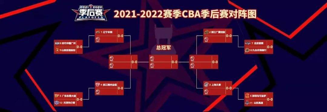 cba总决赛在哪里打，cba总决赛在哪里打2021!