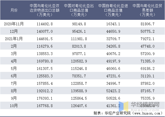 中国对哥伦比亚，中国对哥伦比亚的石油投资!