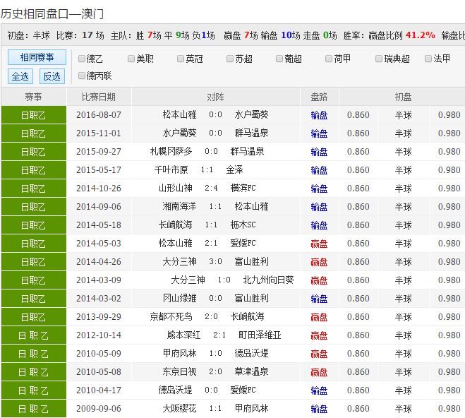 球探比分即时足球比分手机版我，球探比分即时足球比分手机版我收!