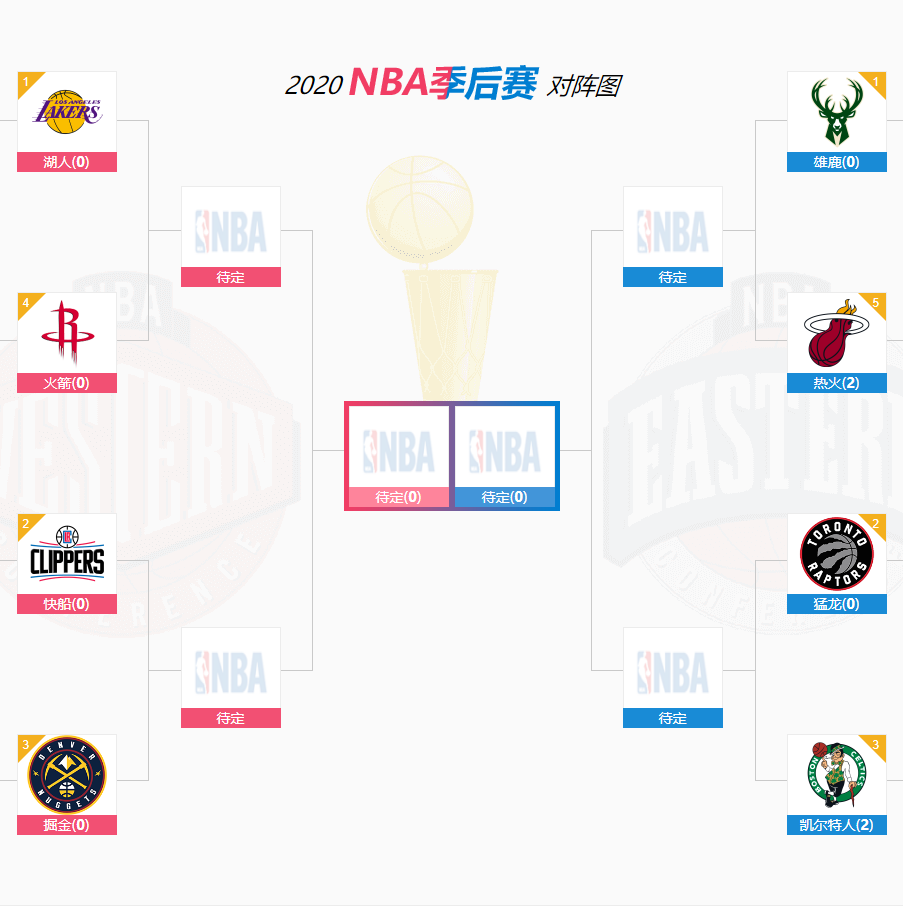 nba比赛预告，nba最新赛事安排!