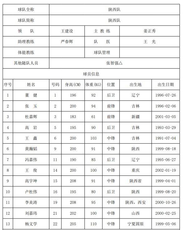 男篮15人名单，男篮16人大名单!