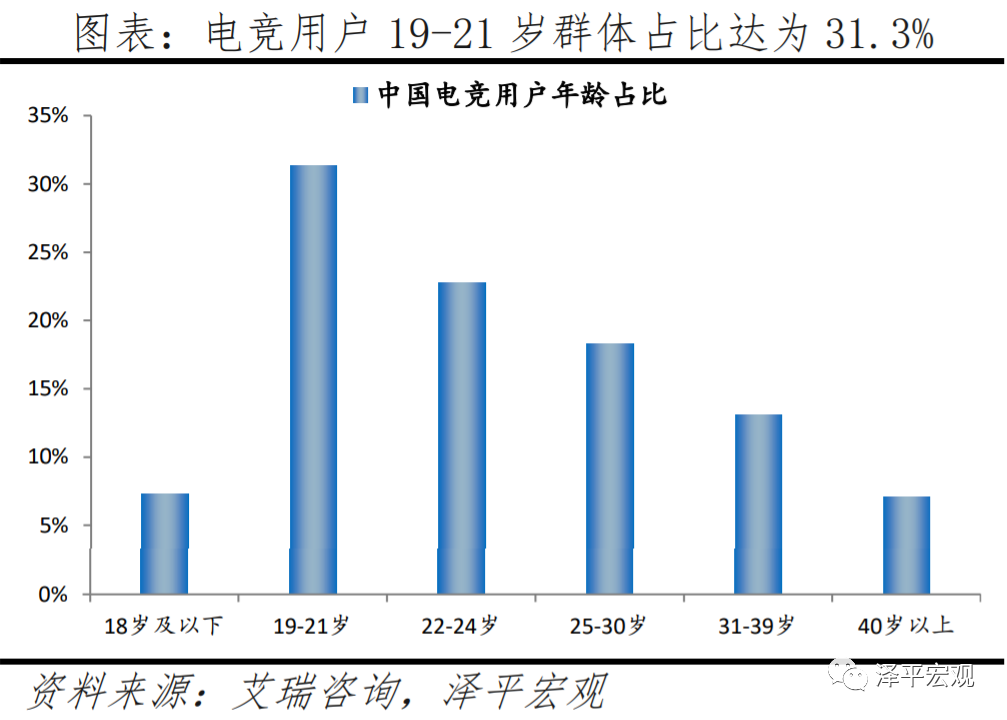 中国电竞人才缺口达50万，中国电竞人才缺口达50万 新闻!