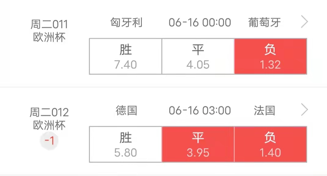 匈牙利vs葡萄牙比分预测，匈牙利vs葡萄牙比分预测分析!