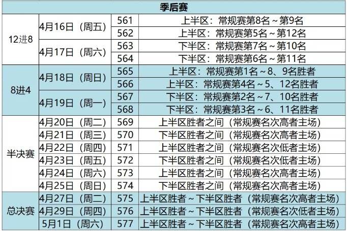 最新CBA赛程表，cba赛程全赛程表!