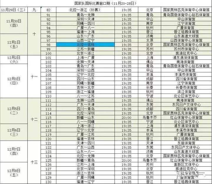 最新CBA赛程表，cba赛程全赛程表!