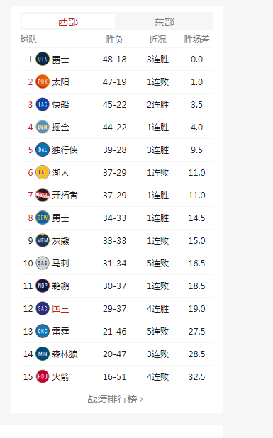 nba季后赛对阵规则，nba季后赛对阵规则细则!