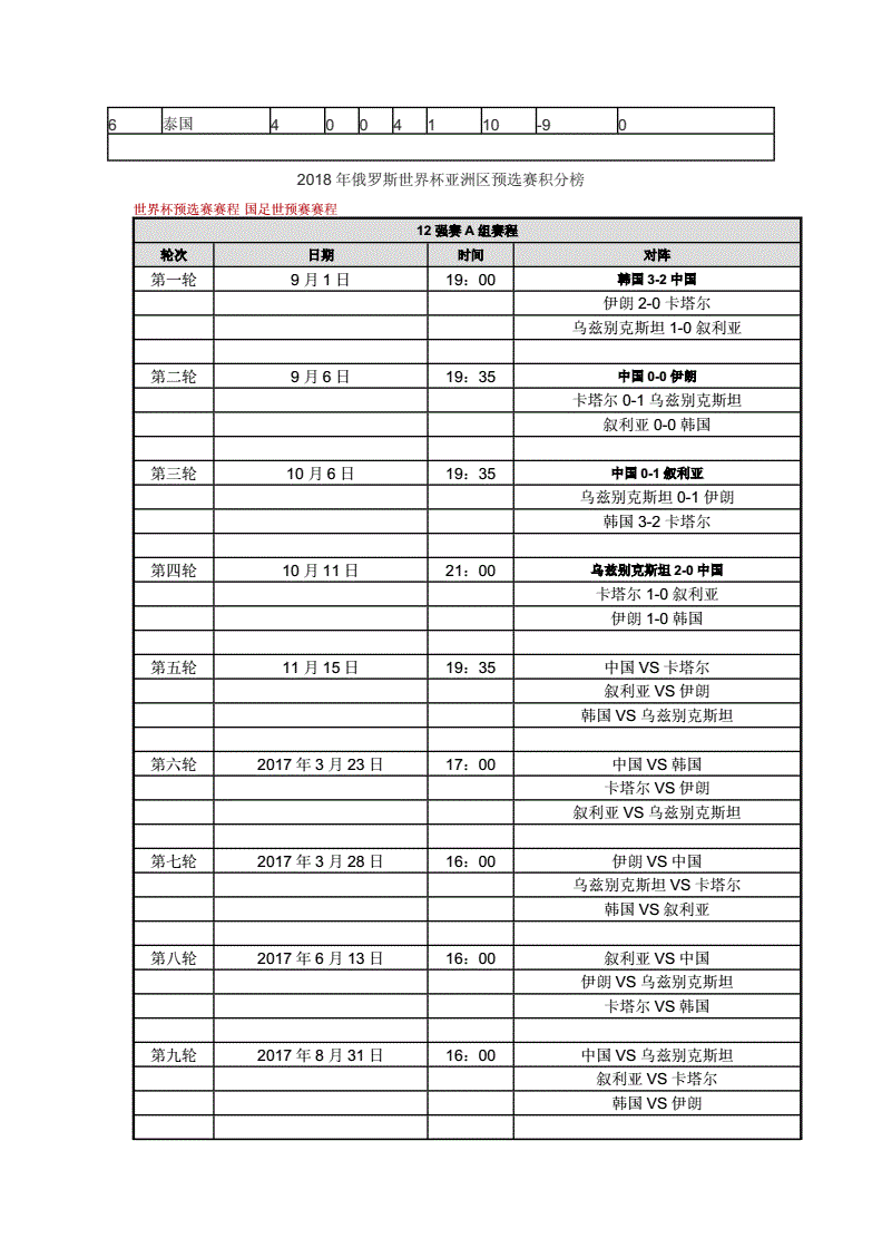 世预赛12强赛赛程时间，世预赛12强赛赛程时间越南!