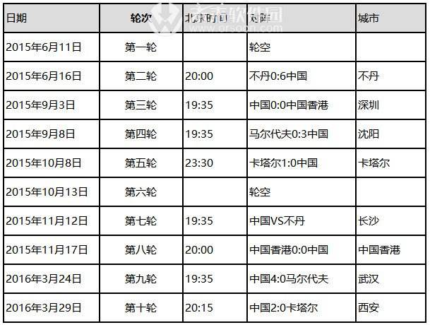 十二强赛赛程，十二强赛赛程已揭晓!