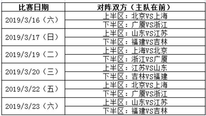 cba季后赛对阵图安排，cba季后赛对阵图安排最新!