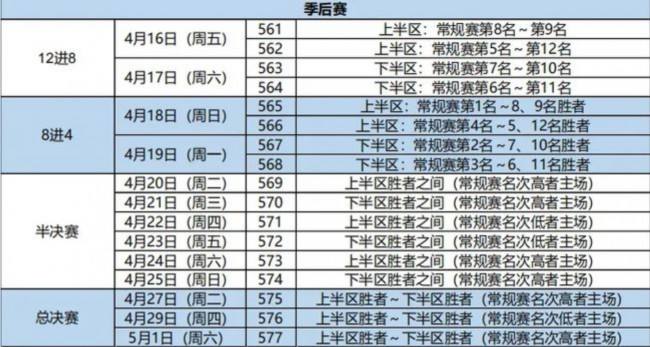 cba季后赛对阵图安排，cba季后赛对阵图安排最新!