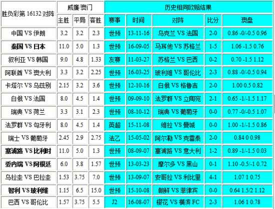 世界杯赔率，2018年世界杯赔率!