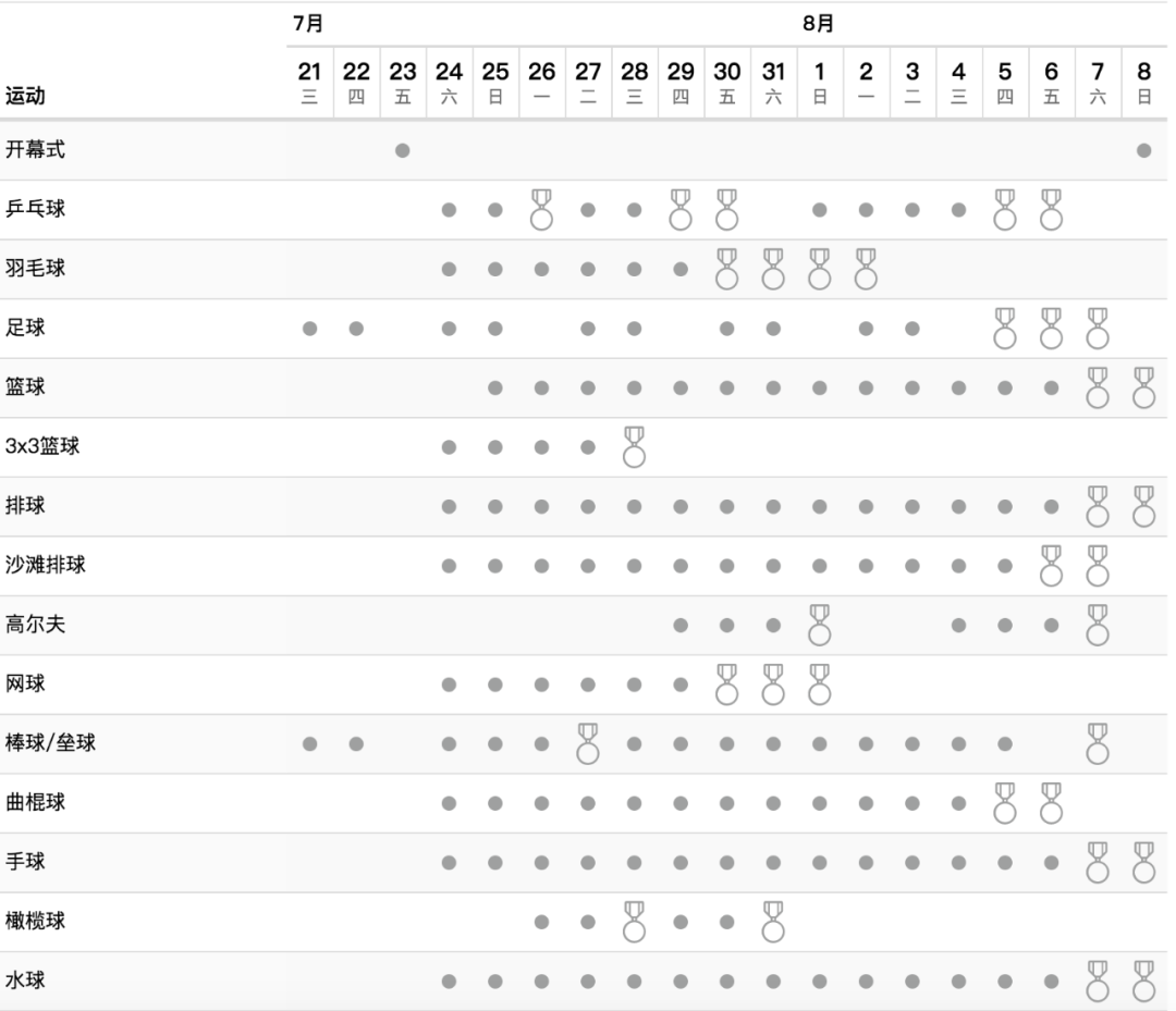 8月5日奥运会赛程，8月5日奥运会赛程转播表!