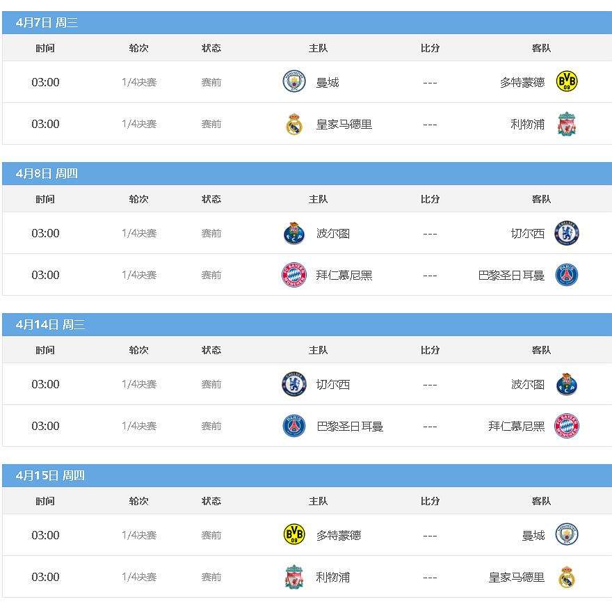 欧冠8强赛程，欧冠8强赛程积分!