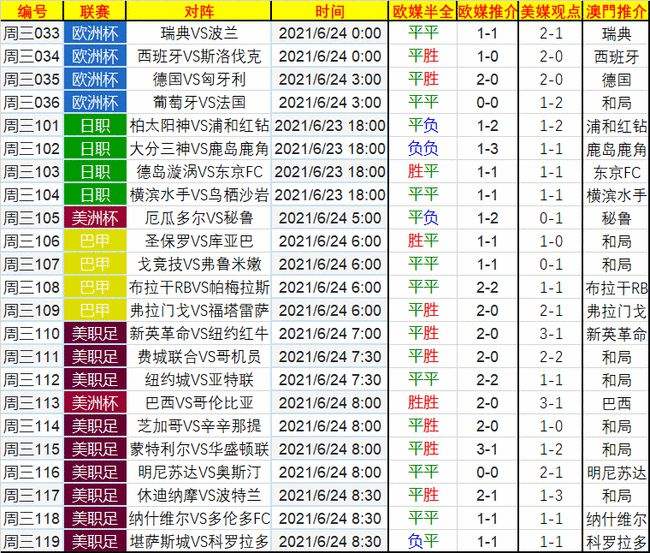 昨天欧洲杯比分，昨天欧洲杯比分法国!