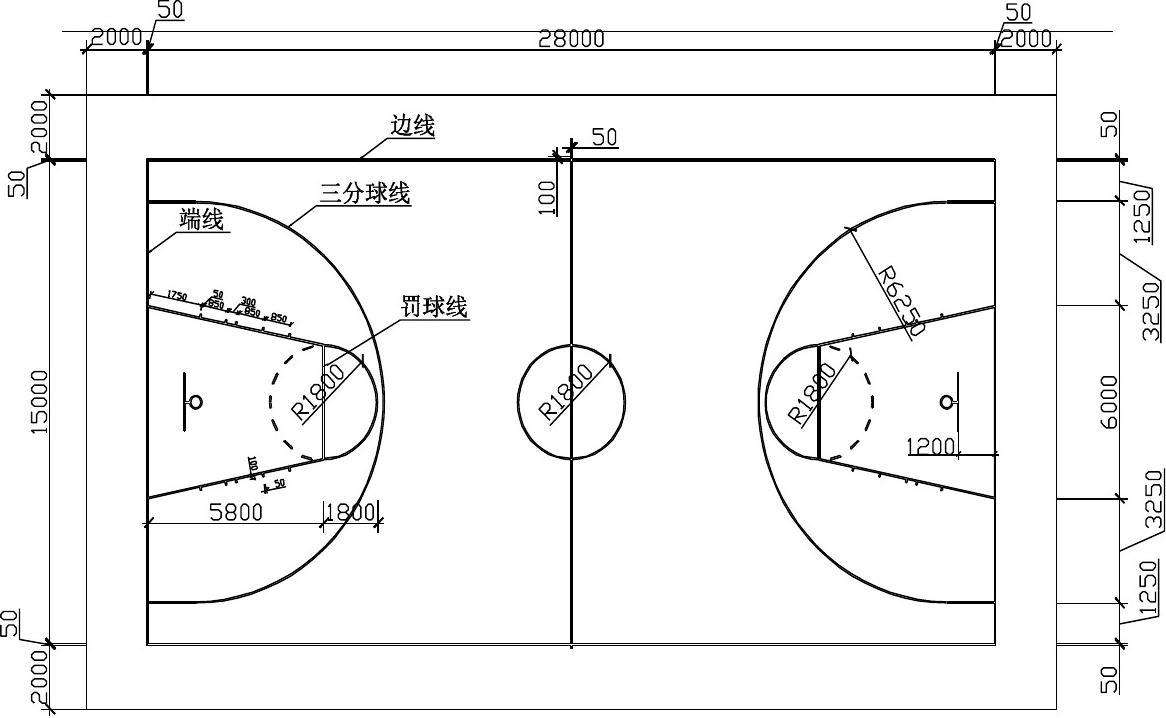 篮球场规格，标准篮球场多少平方米!